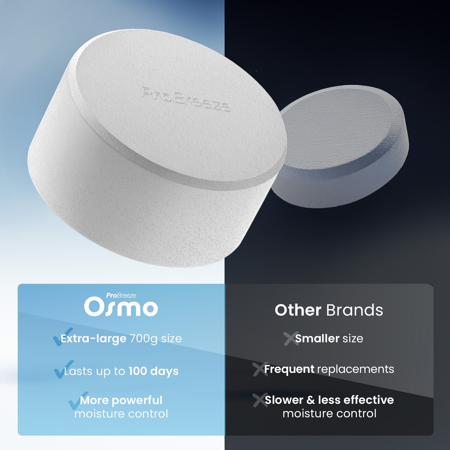 Osmo® 2 Pack Refill Tablets (700g each)